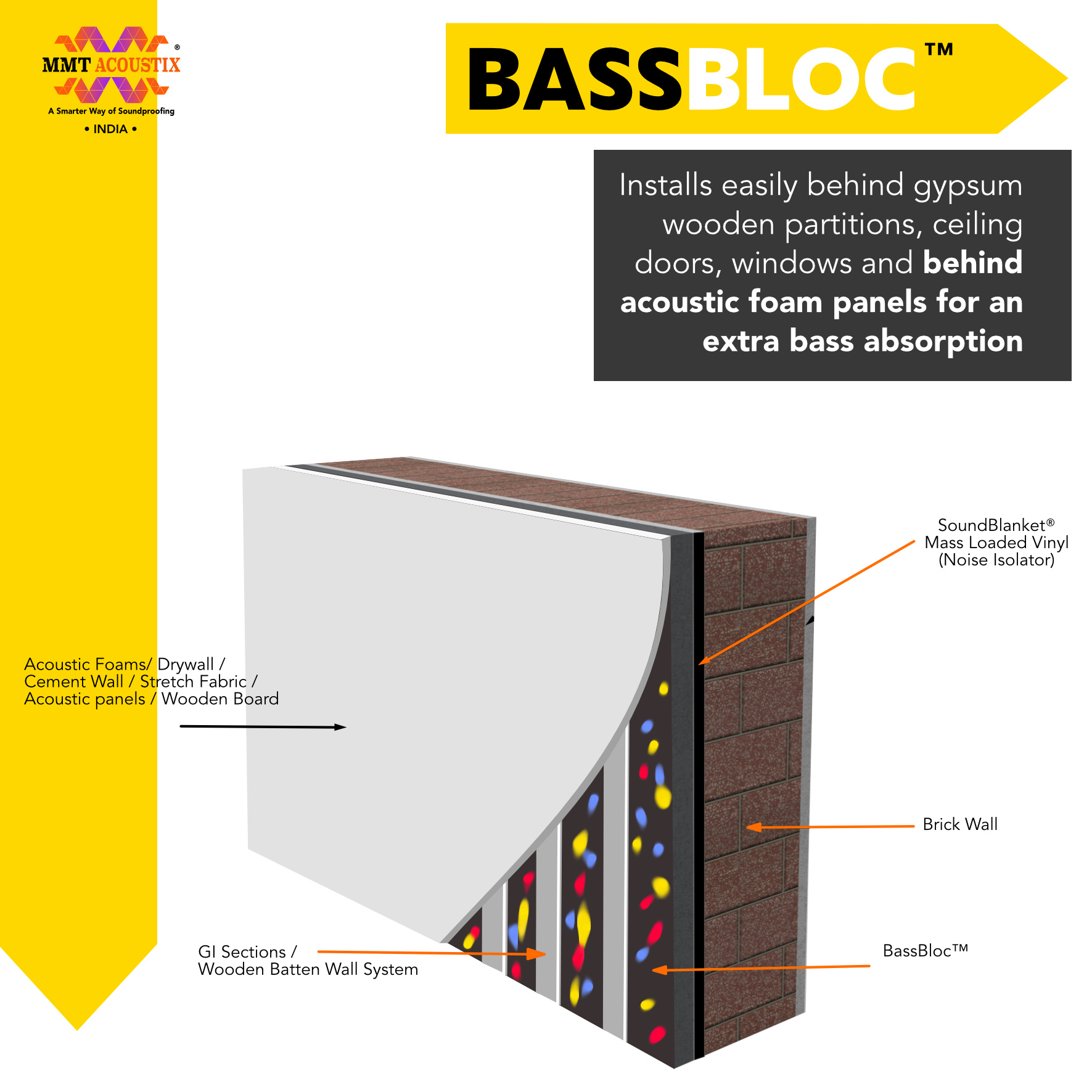 low frequency bass absorber