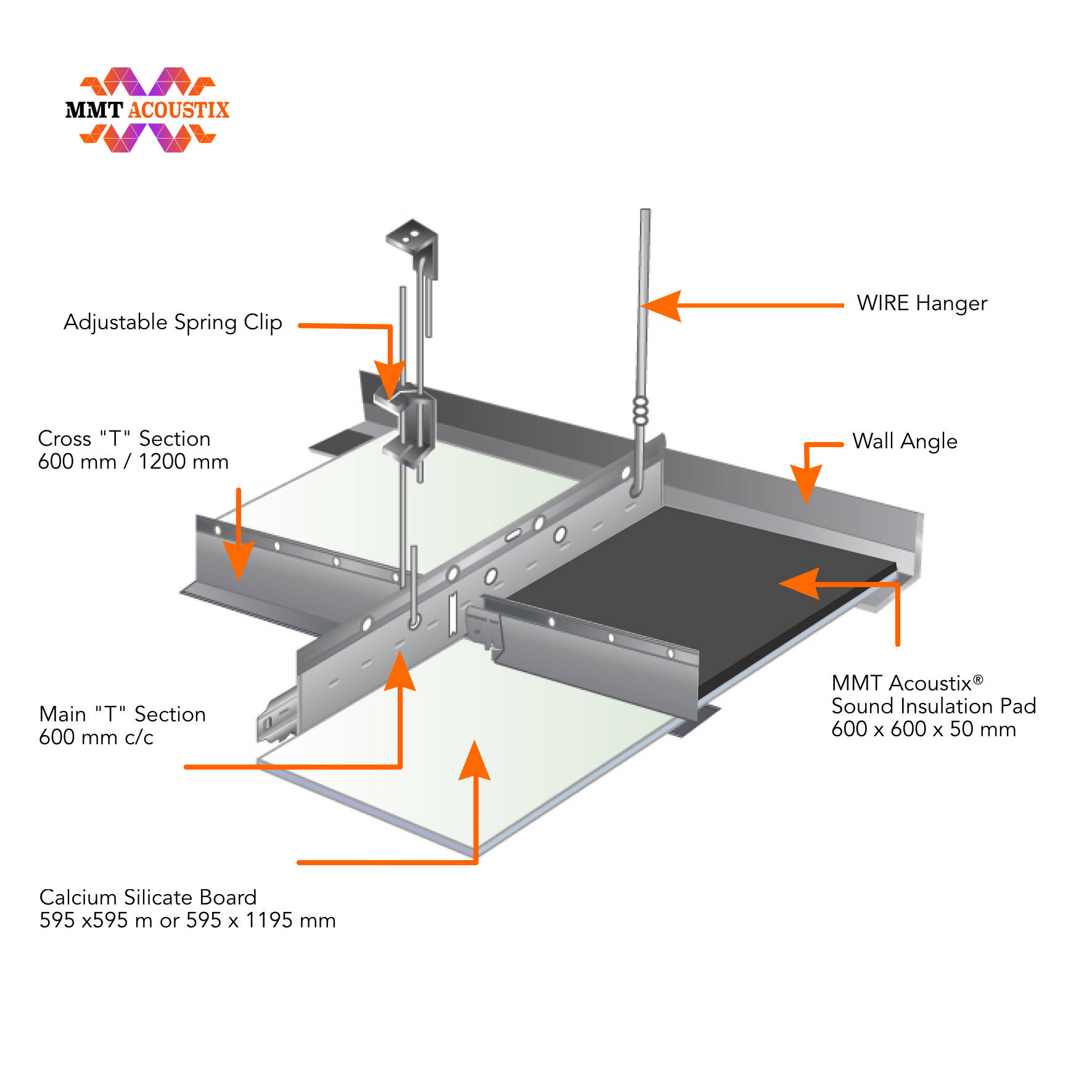 drop ceiling sound insulation