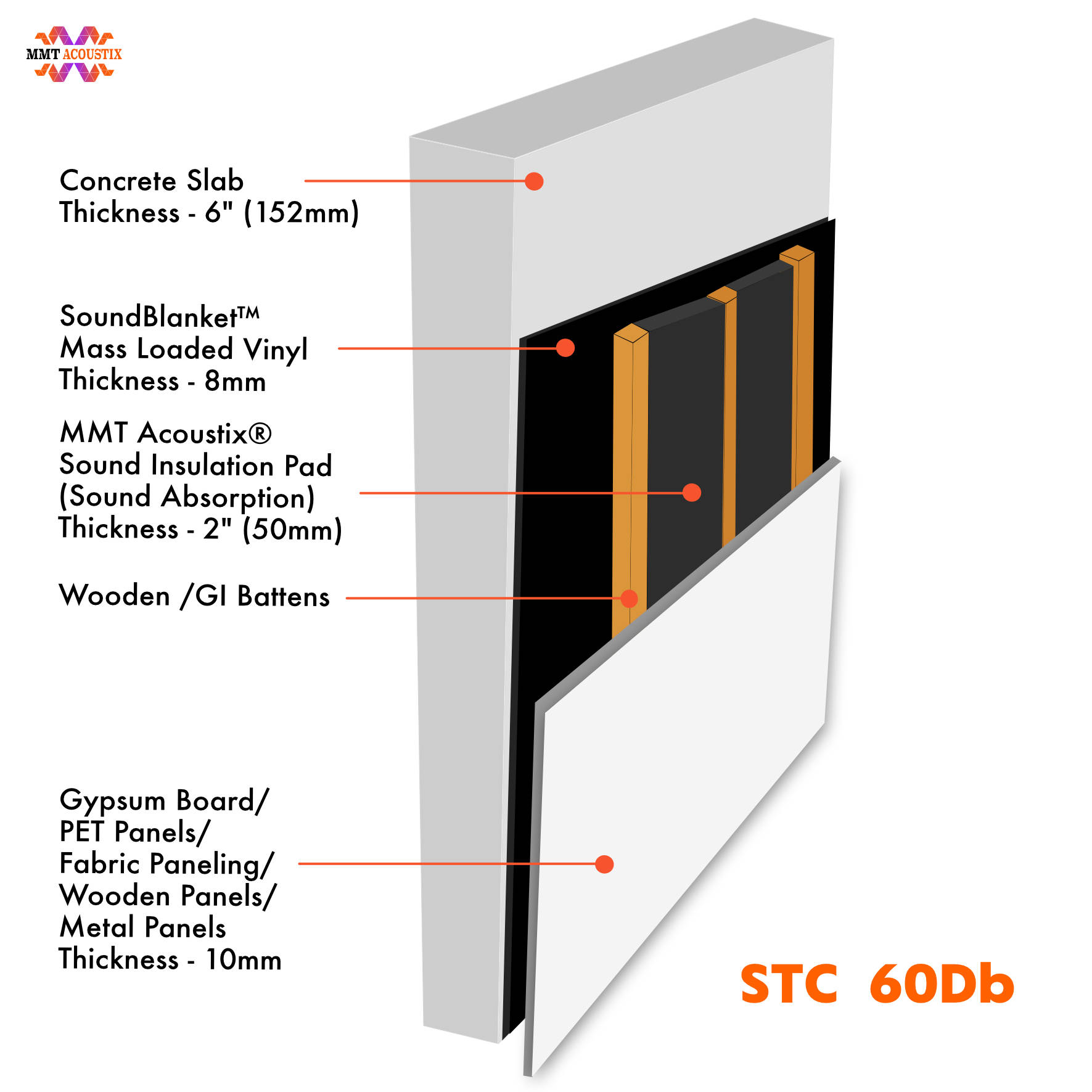 Mass Loaded Vinyl (MLV) Sound Barriers